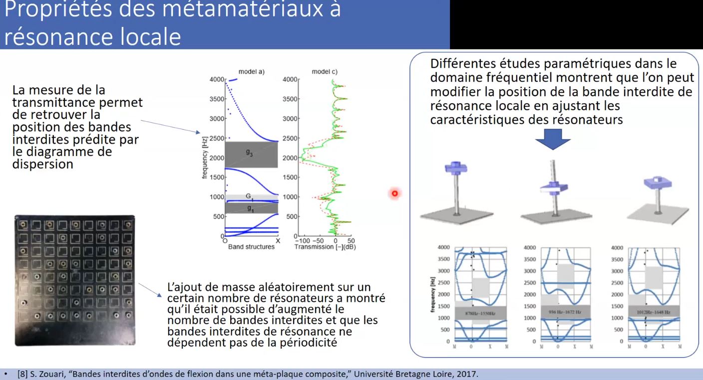 Séminaire d’Antoine FAULCONNIER, VAST-FM, 22/04/2021