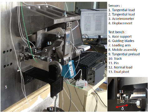 Fretting machines